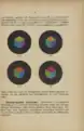 The Color Primer, page 56